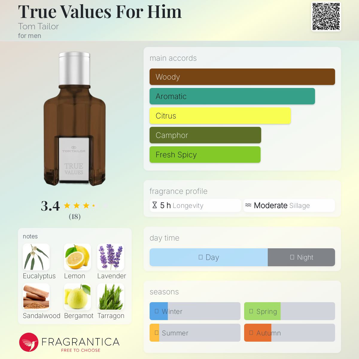 عطر ادکلن ترو ولیوز فور هیم تام تیلر - True Values For Him Tom Tailor - بررسی، قیمت و خرید