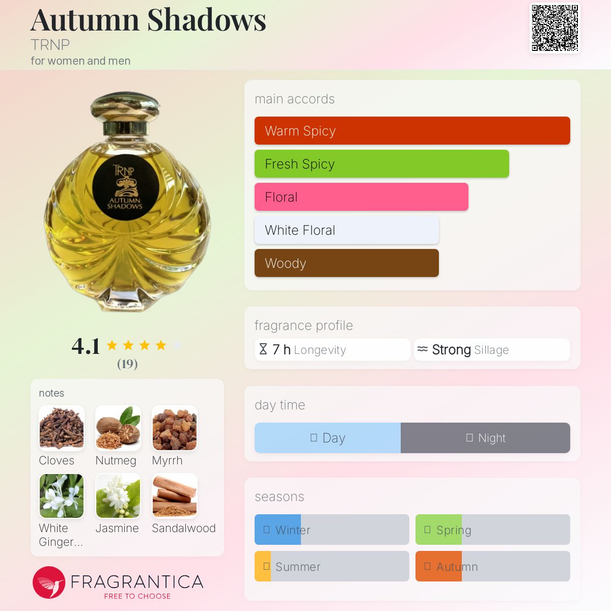 عطر ادکلن آتام شَدوز ترنپ - Autumn Shadows TRNP - بررسی، قیمت و خرید