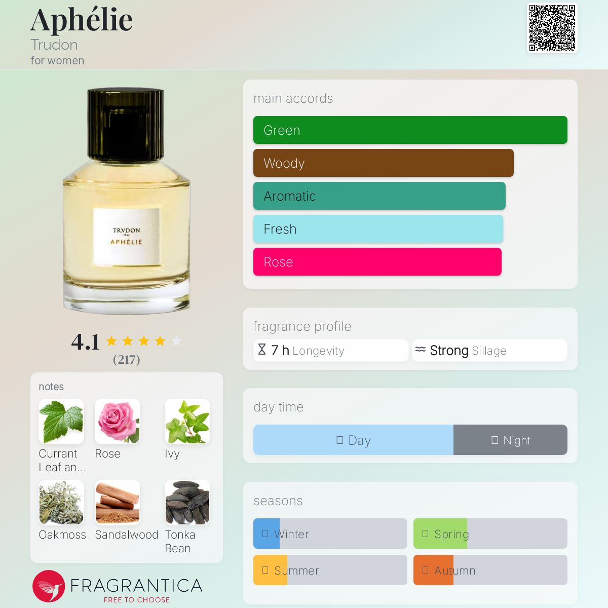 عطر ادکلن آفیلی ترودان - Aphélie Trudon - بررسی، قیمت و خرید