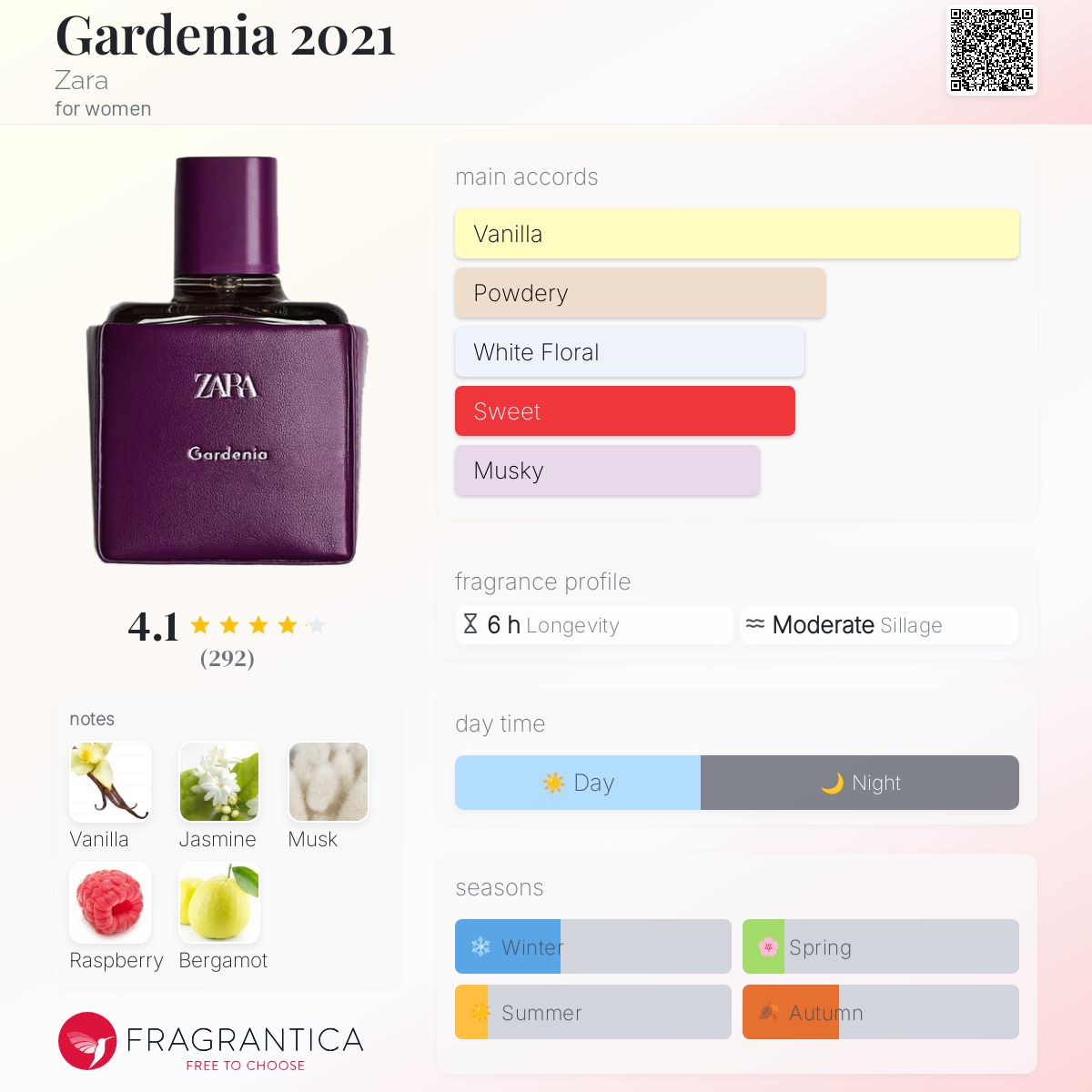 عطر ادکلن گارگدنیا بیست و بیست و یک زارا - Gardenia 2021 Zara - بررسی، قیمت و خرید
