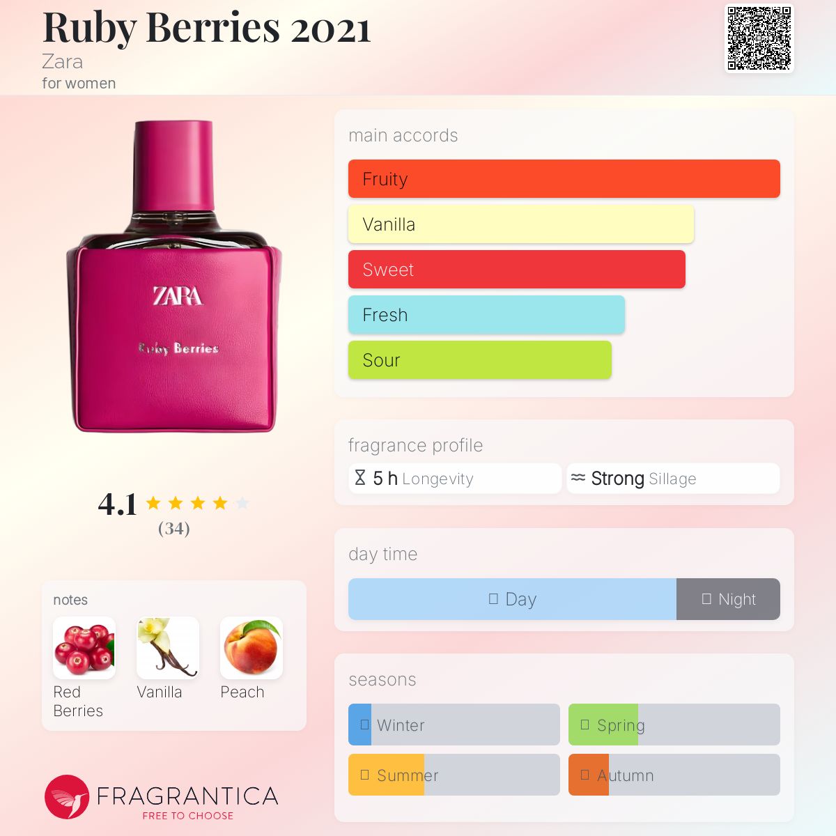 عطر ادکلن روبی بریز ۲۰۲۱ زارا - Ruby Berries 2021 Zara - بررسی، قیمت و خرید