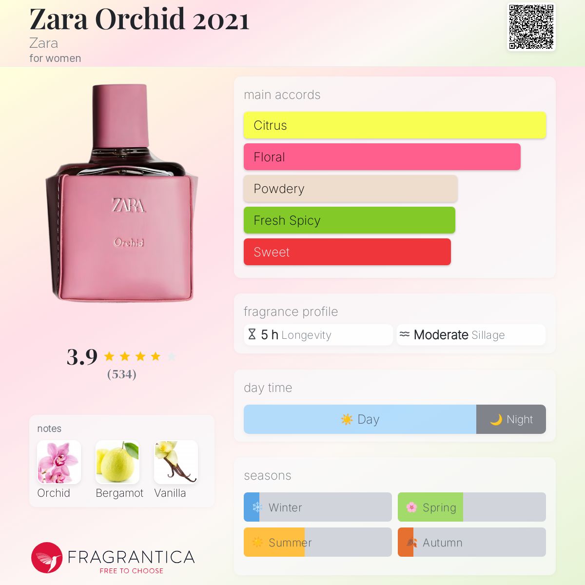 عطر ادکلن زارا ارکید ۲۰۲۱ زارا - Zara Orchid 2021 Zara - بررسی، قیمت و خرید