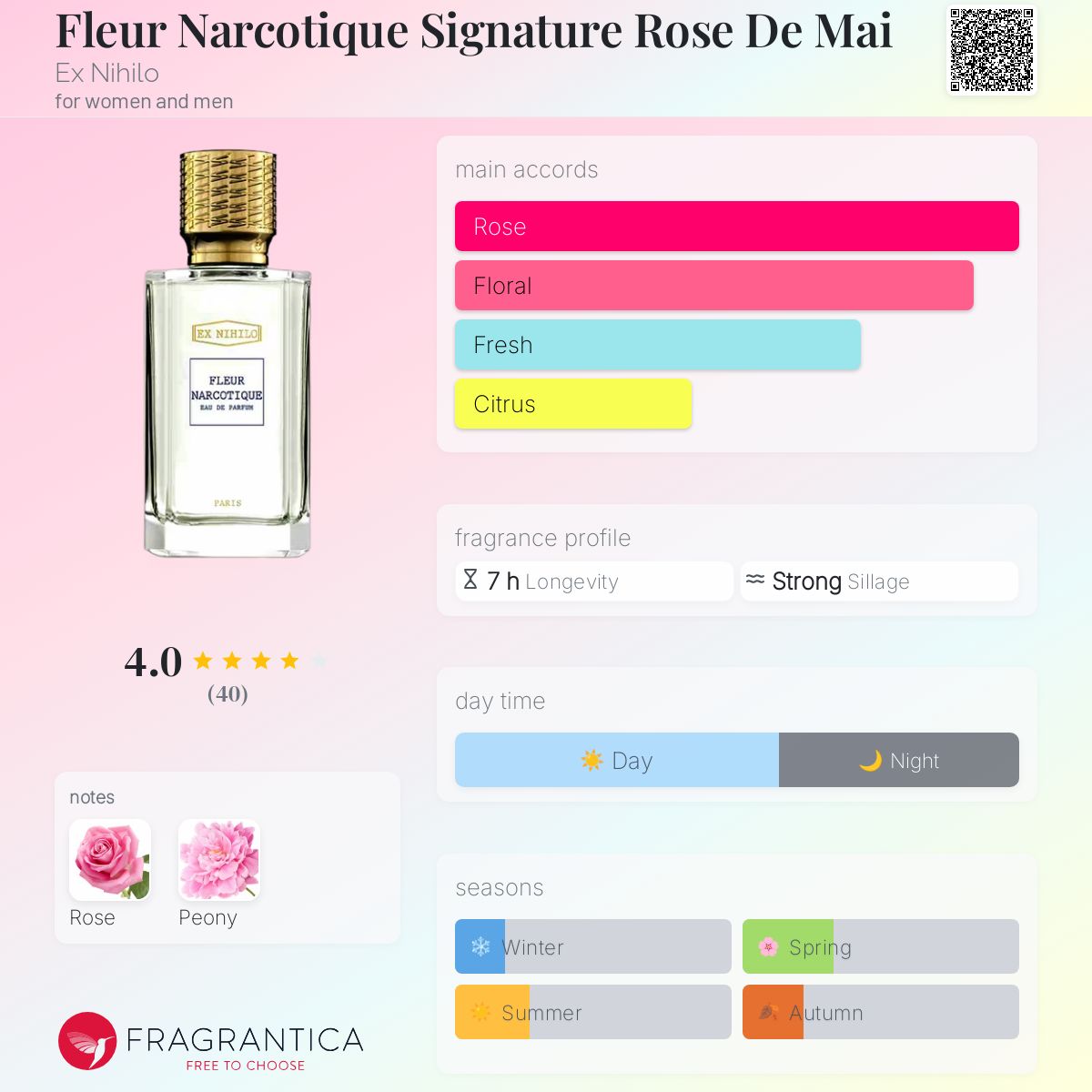 عطر ادکلن فلور نارکوتیک سیگنیچر رُز د مای اگز نیلا - Fleur Narcotique Signature Rose De Mai Ex Nihilo - بررسی، قیمت و خرید
