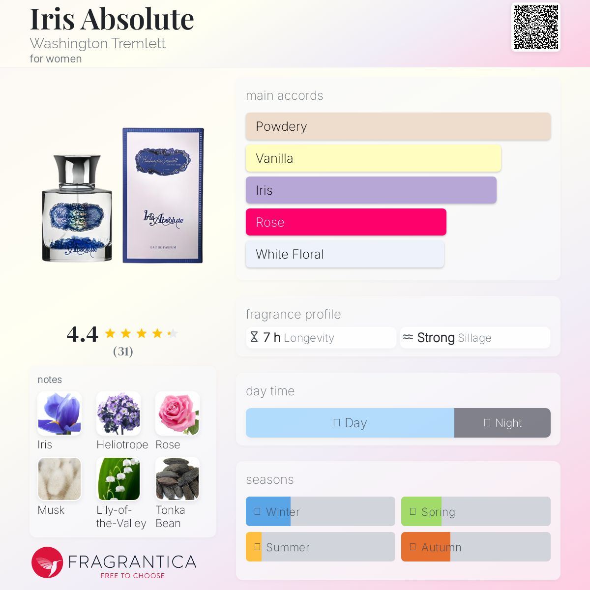 عطر ادکلن آیریس ابسولوت واشنگتن ترملت - Iris Absolute Washington Tremlett - بررسی، قیمت و خرید