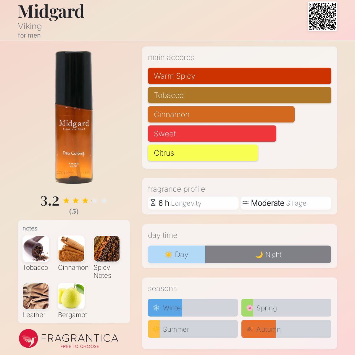عطر ادکلن میدگارد وایکینگ - Midgard Viking - بررسی، قیمت و خرید