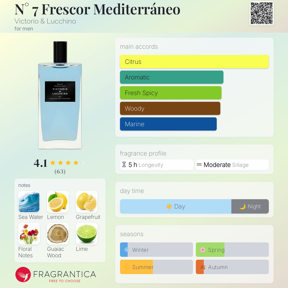 عطر ادکلن نمبر هفت فرسکور مدیترانه ویکتوریا اند لوچینو - N° 7 Frescor Mediterráneo Victorio & Lucchino - بررسی، قیمت و خرید