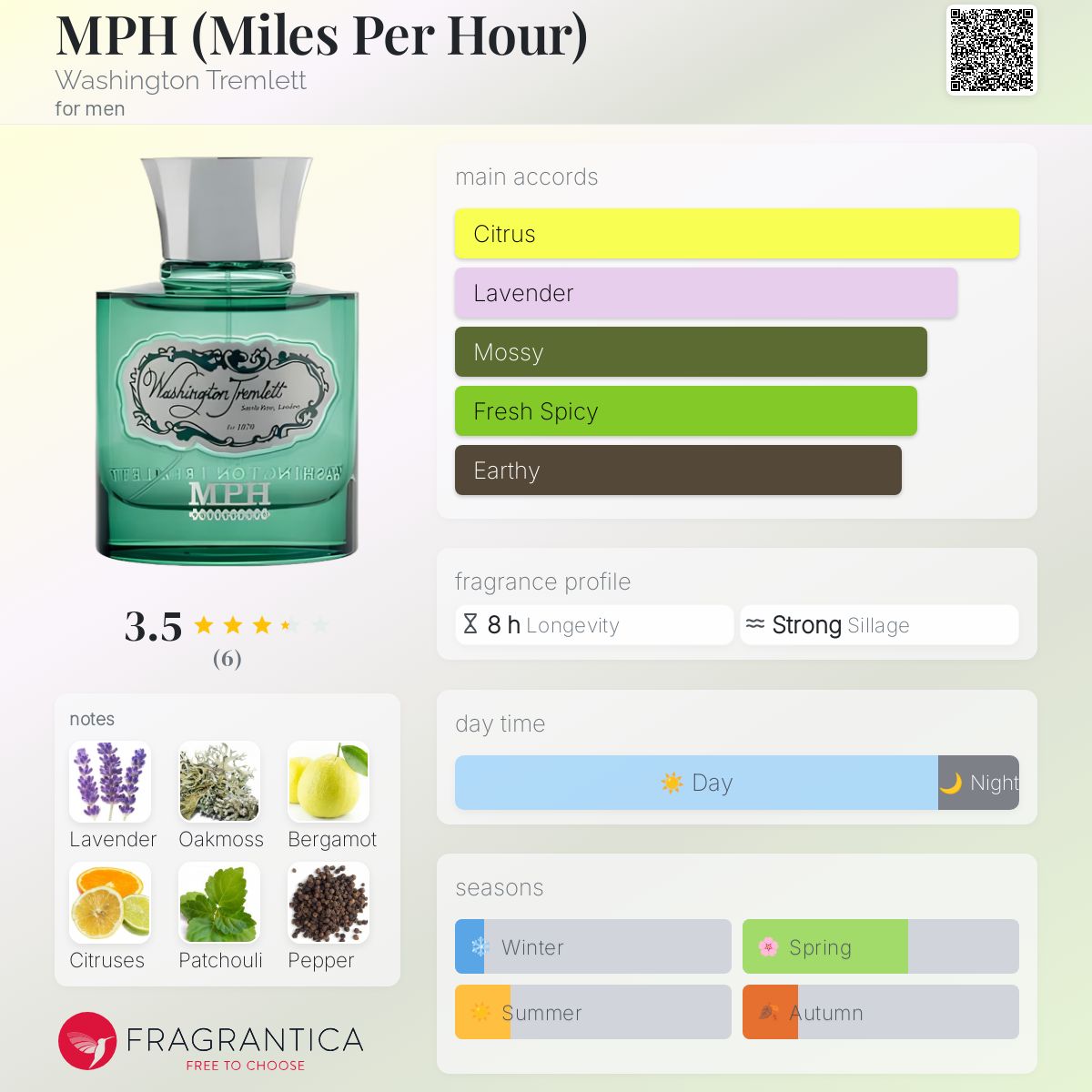 عطر ادکلن ام پی اچ واشنگتن ترملت - MPH (Miles Per Hour) Washington Tremlett - بررسی، قیمت و خرید