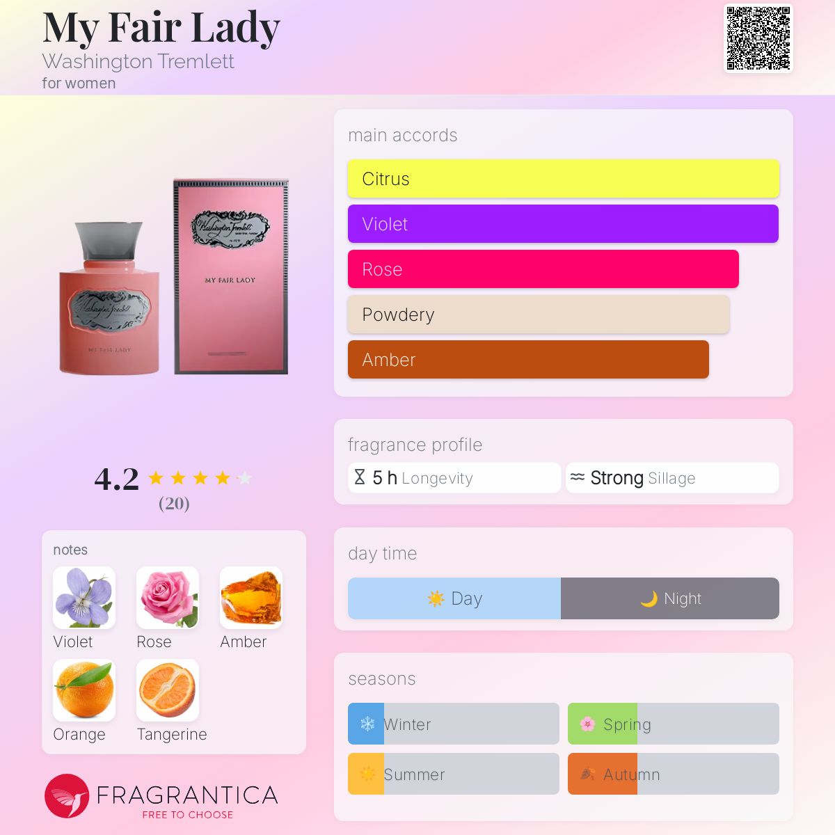 عطر ادکلن مای فیر لیدی واشنگتن ترملت - My Fair Lady Washington Tremlett - بررسی، قیمت و خرید