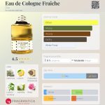 عطر ادکلن اُ دو کُلُن فِرِش دیور - Eau de Cologne Fraîche Dior - بررسی، قیمت و خرید