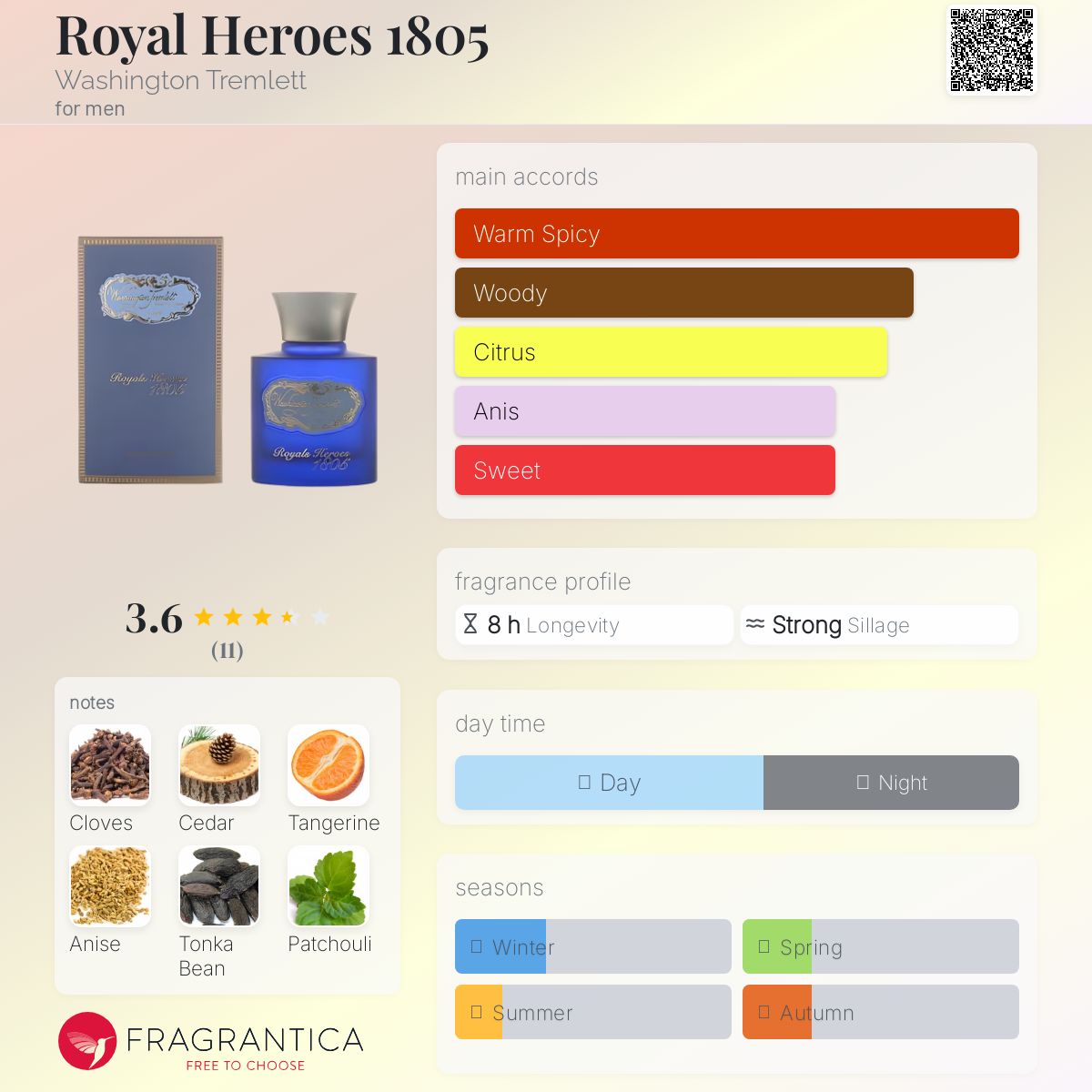 عطر ادکلن رویال هیروز 1805 واشنگتن ترملت - Royal Heroes 1805 Washington Tremlett - بررسی، قیمت و خرید