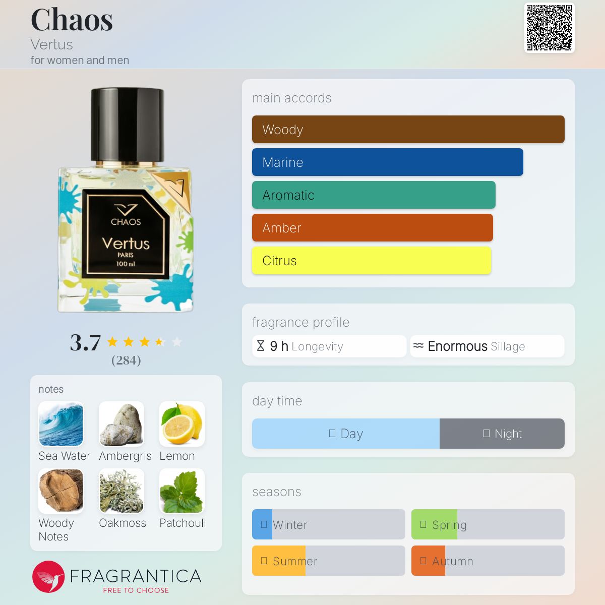 عطر ادکلن کائوس ورتوس - Chaos Vertus - بررسی، قیمت و خرید
