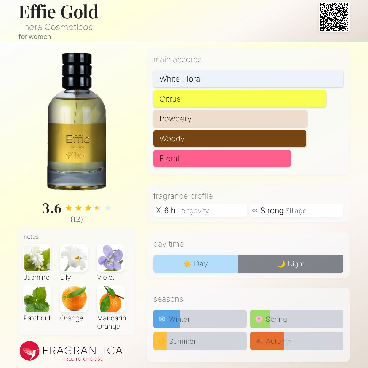 عطر ادکلن اِفی گُلد ترا کاسمِتیکوس - Effie Gold Thera Cosméticos - بررسی، قیمت و خرید