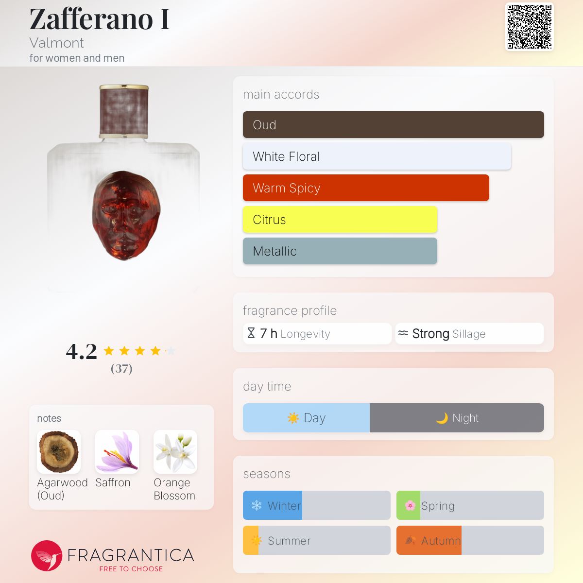 عطر ادکلن زَفِرانو آی والمونت - Zafferano I Valmont - بررسی، قیمت و خرید