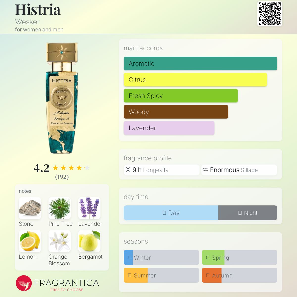 عطر ادکلن هیستریا وسکر - Histria Wesker - بررسی، قیمت و خرید