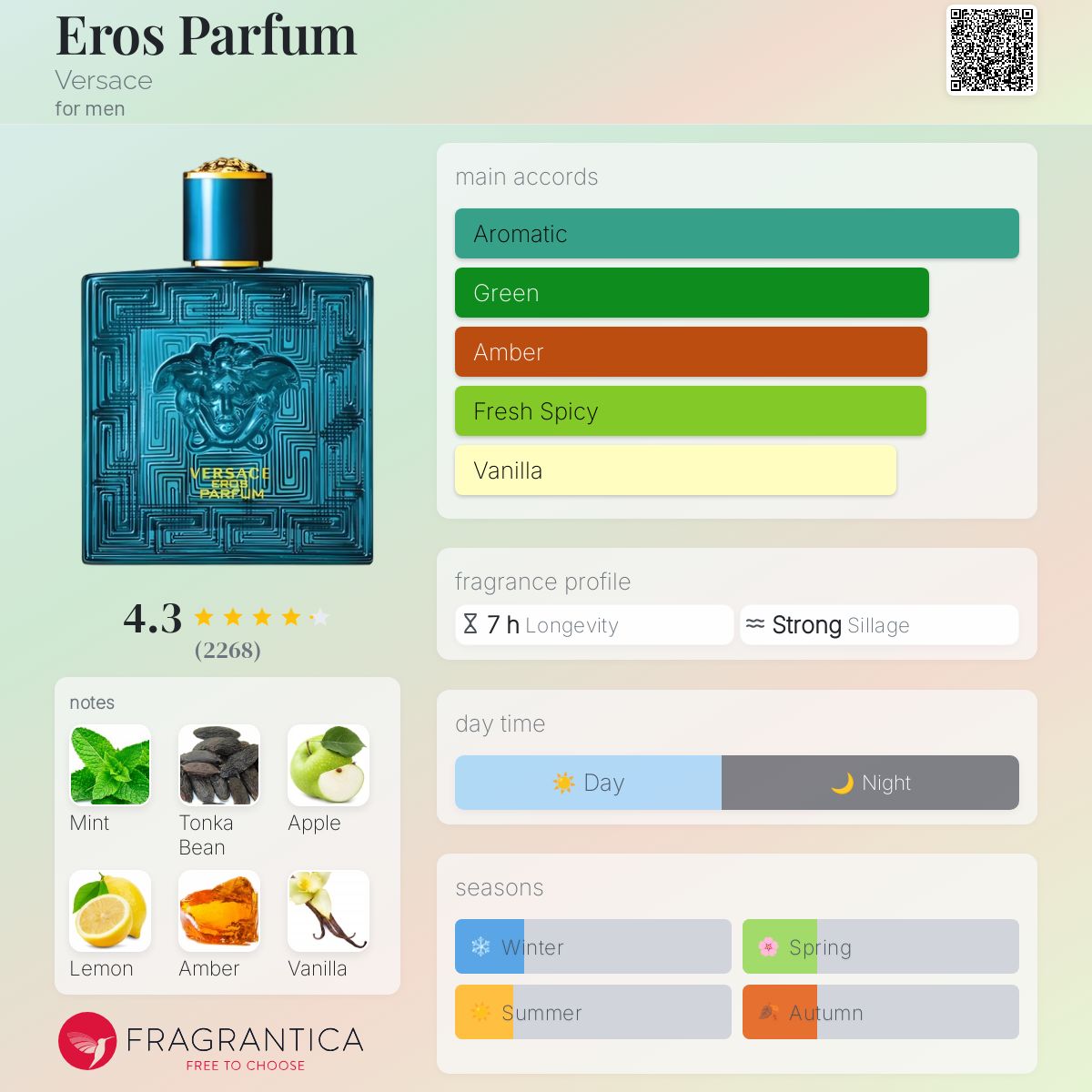 عطر ادکلن ايروس پرفیوم ورساچی - Eros Parfum Versace - بررسی، قیمت و خرید