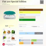 عطر ادکلن فیات ۵۰۰ اسپشل ادیشن - Fiat 500 Special Edition Fiat 500 - بررسی، قیمت و خرید