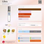 عطر ادکلن لیبرا دیمیتر فراگرنس - Libra Demeter Fragrance - بررسی، قیمت و خرید