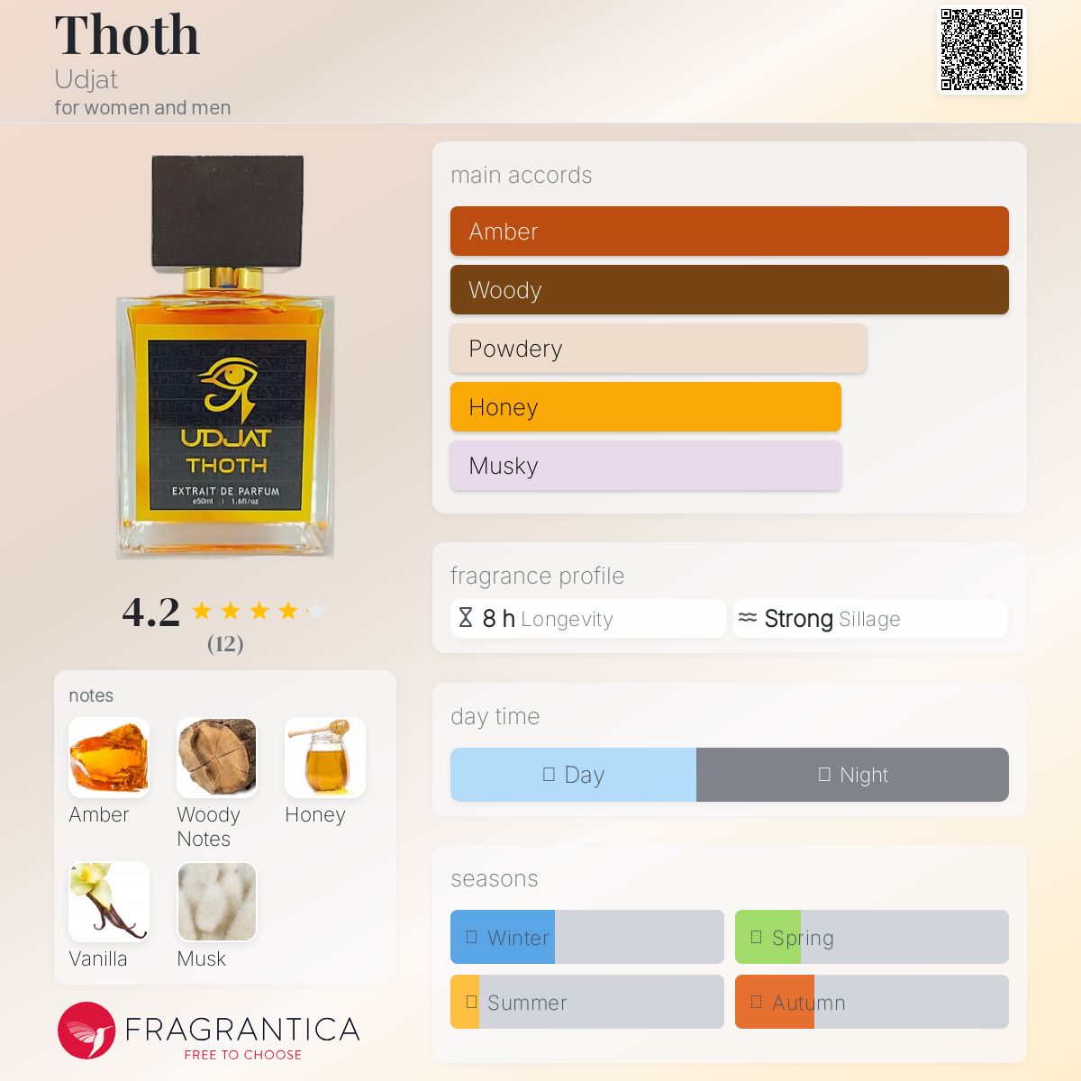 عطر ادکلن تات اوجات - Thoth Udjat - بررسی، قیمت و خرید
