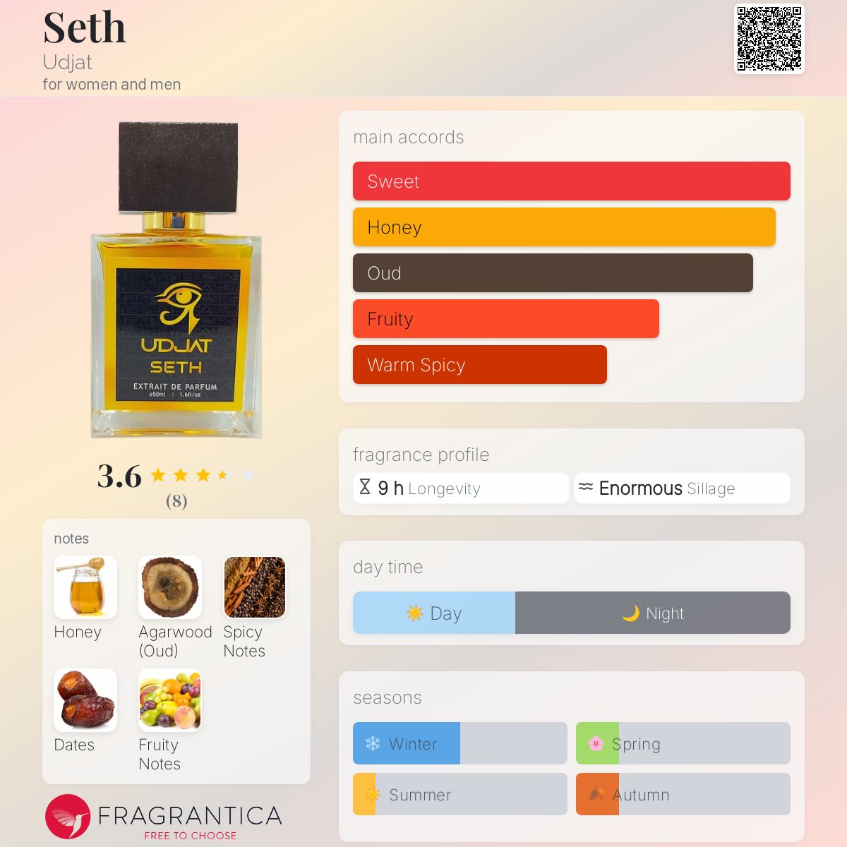 عطر ادکلن ست اوجات - Seth Udjat - بررسی، قیمت و خرید