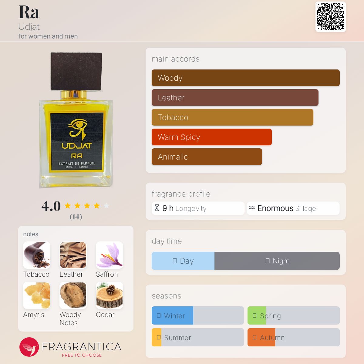 عطر ادکلن را اوجات - Ra Udjat - بررسی، قیمت و خرید