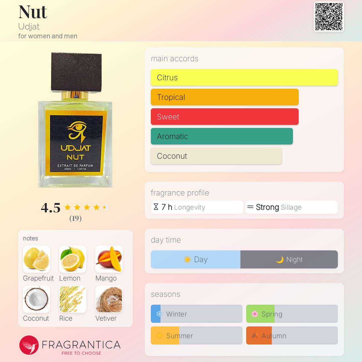 عطر ادکلن نات یوجت - Nut Udjat - بررسی، قیمت و خرید