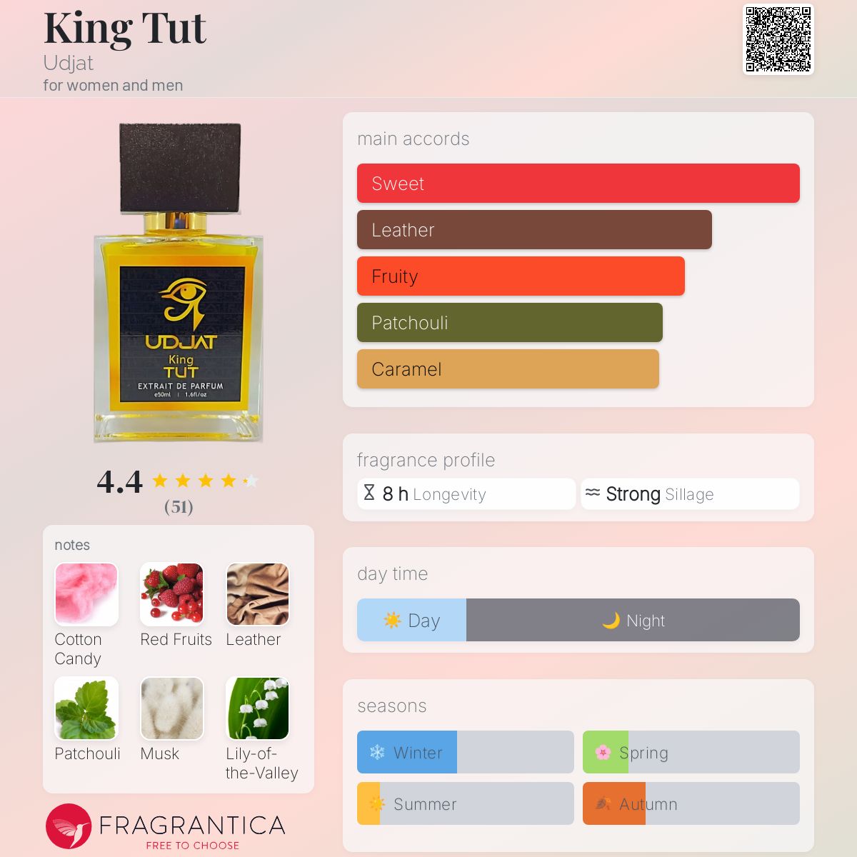 عطر ادکلن کینگ توت اوجات - King Tut Udjat - بررسی، قیمت و خرید