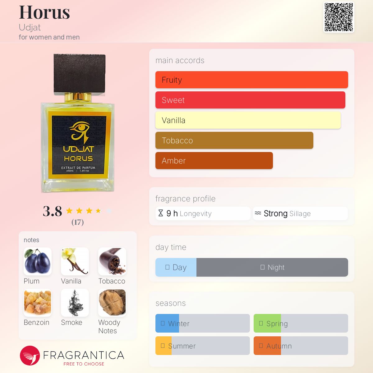 عطر ادکلن هوروس یودجات - Horus Udjat - بررسی، قیمت و خرید
