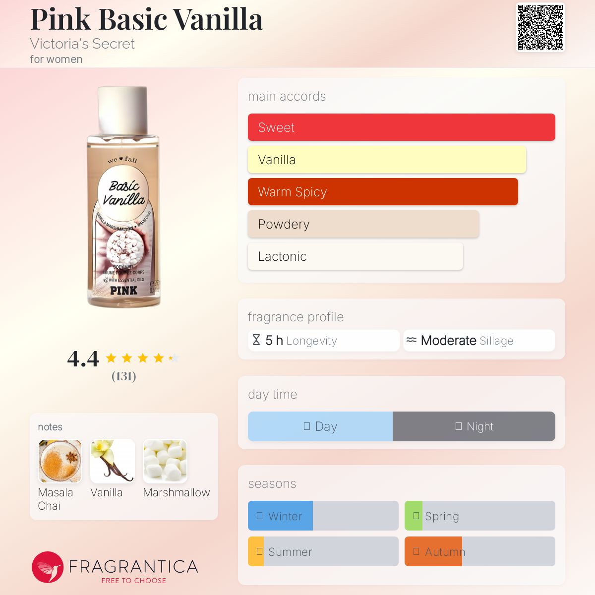 عطر ادکلن پینک بسیک وانیلا ویکتوریا سیکرت - Pink Basic Vanilla Victoria's Secret - بررسی، قیمت و خرید