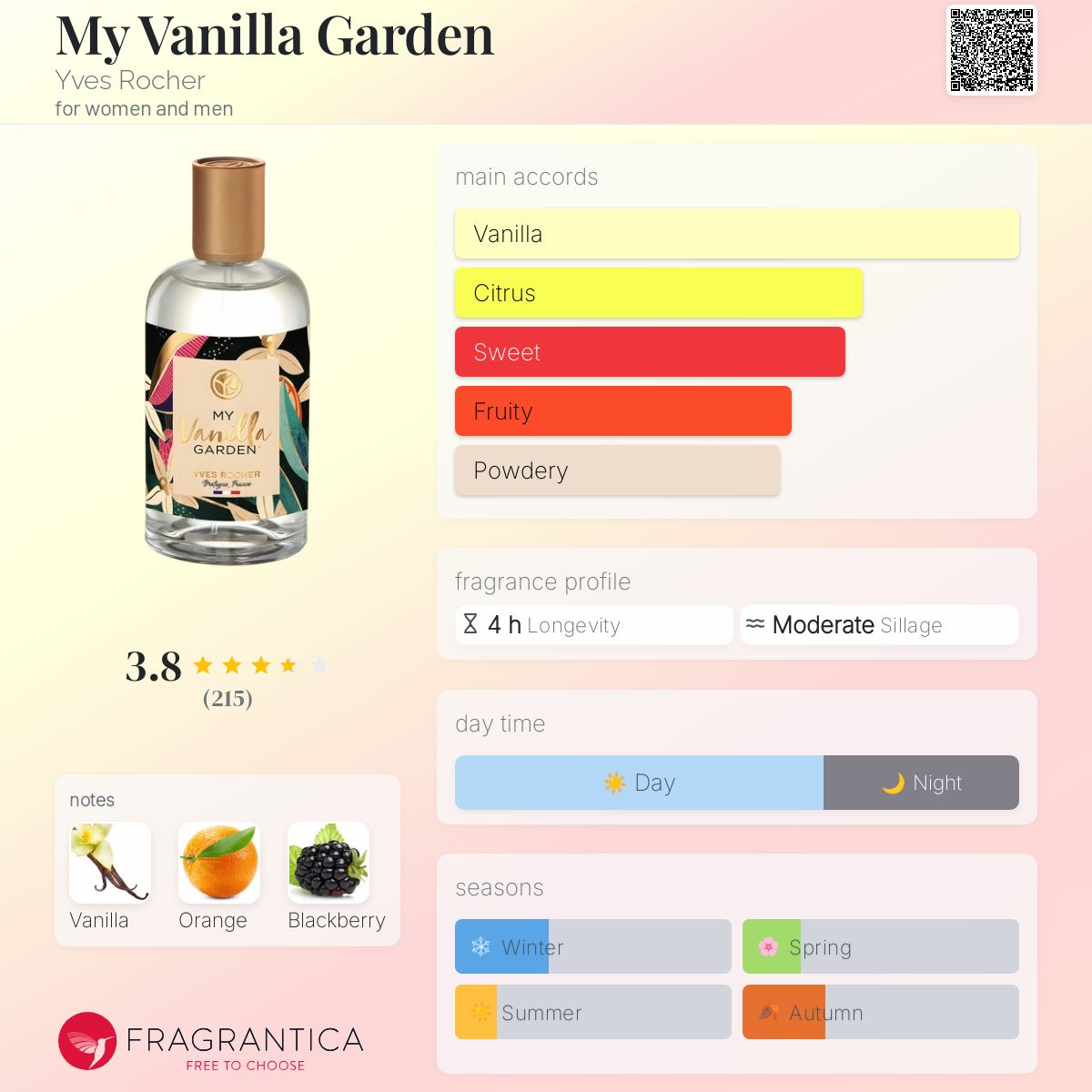 عطر ادکلن مای وانیلا گاردن ایو روشه - My Vanilla Garden Yves Rocher - بررسی، قیمت و خرید