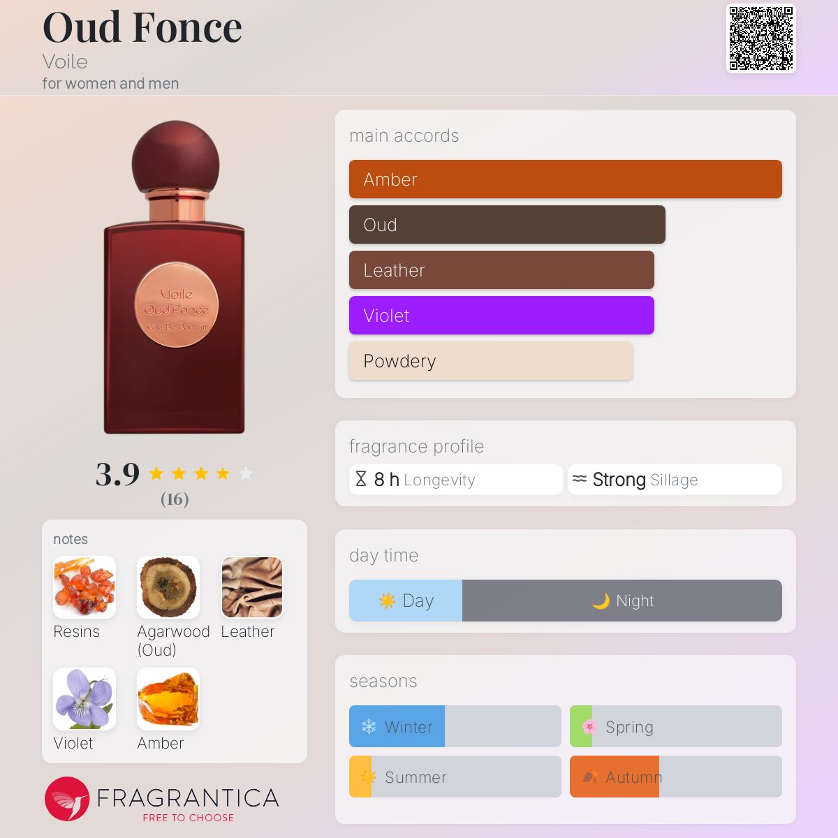 عطر ادکلن اود فانسه وایل - Oud Fonce Voile - بررسی، قیمت و خرید
