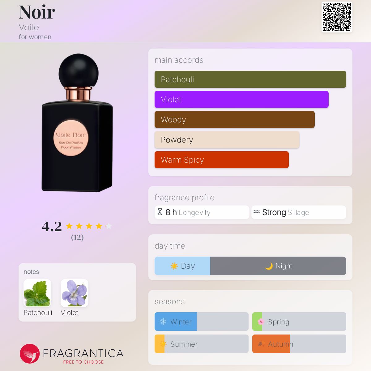 عطر ادکلن نور والو - Noir Voile - بررسی، قیمت و خرید