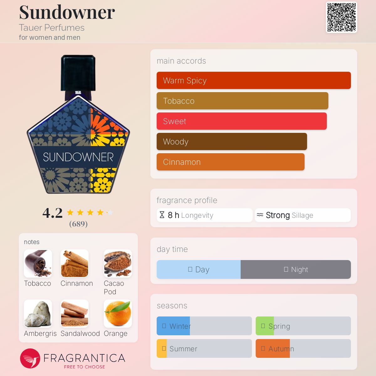 عطر ادکلن سان‌داونر تاور پرفیومز - Sundowner Tauer Perfumes - بررسی، قیمت و خرید