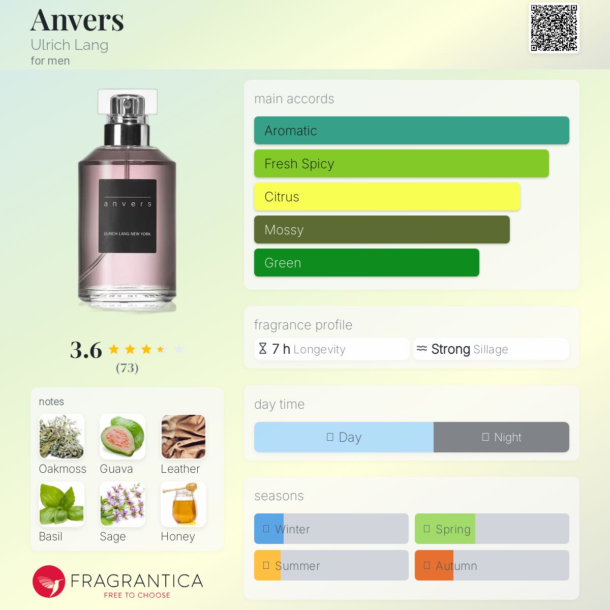 عطر ادکلن اونور اولریش لنگ - Anvers Ulrich Lang - بررسی، قیمت و خرید