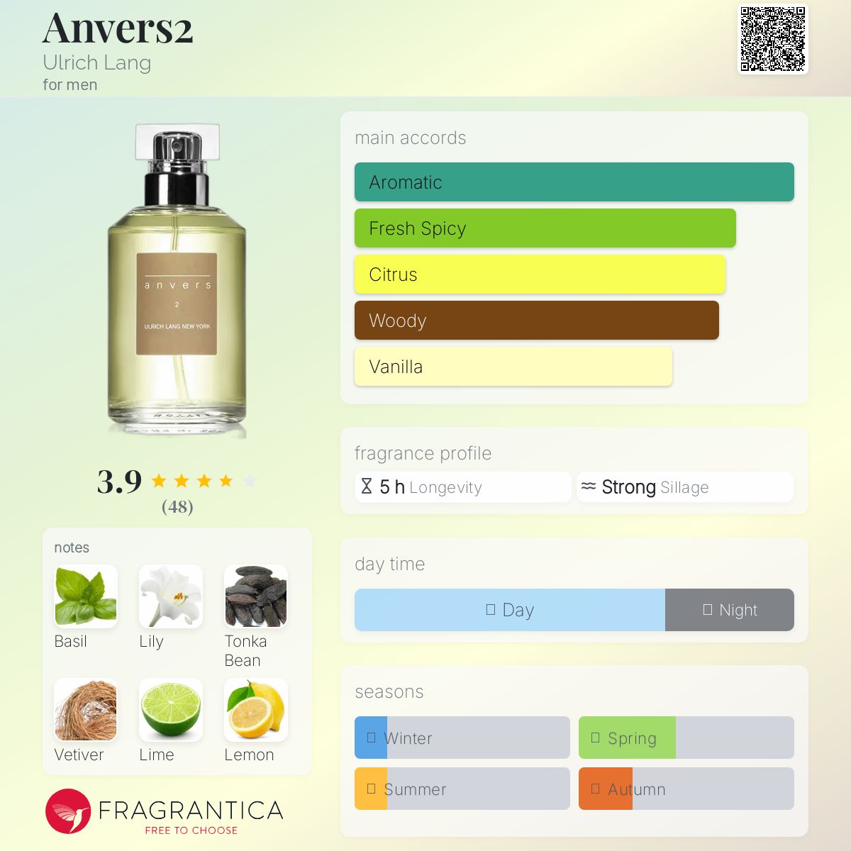 عطر ادکلن آنورس۲ اولریش لنگ - Anvers2 Ulrich Lang - بررسی، قیمت و خرید