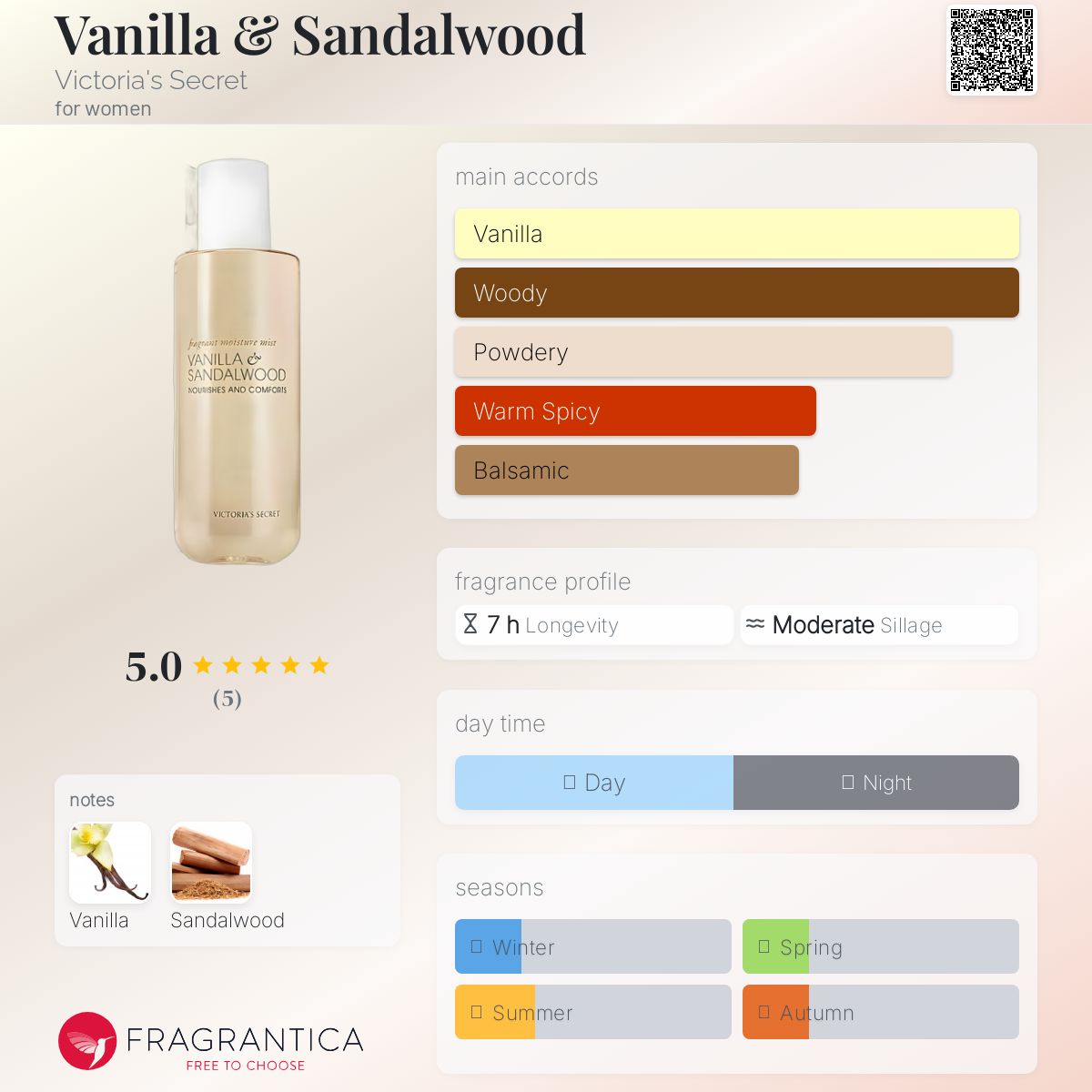 عطر ادکلن وانیلا و صندل‌وود ویکتوریا سیکرت - Vanilla & Sandalwood Victoria's Secret - بررسی، قیمت و خرید