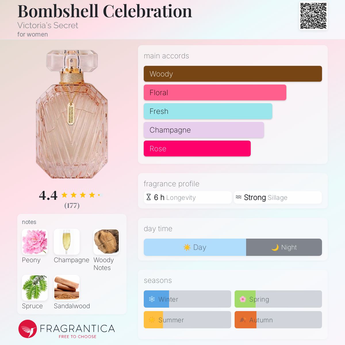 عطر ادکلن بامشل سلبریشن ویکتوریا سیکرت - Bombshell Celebration Victoria's Secret - بررسی، قیمت و خرید