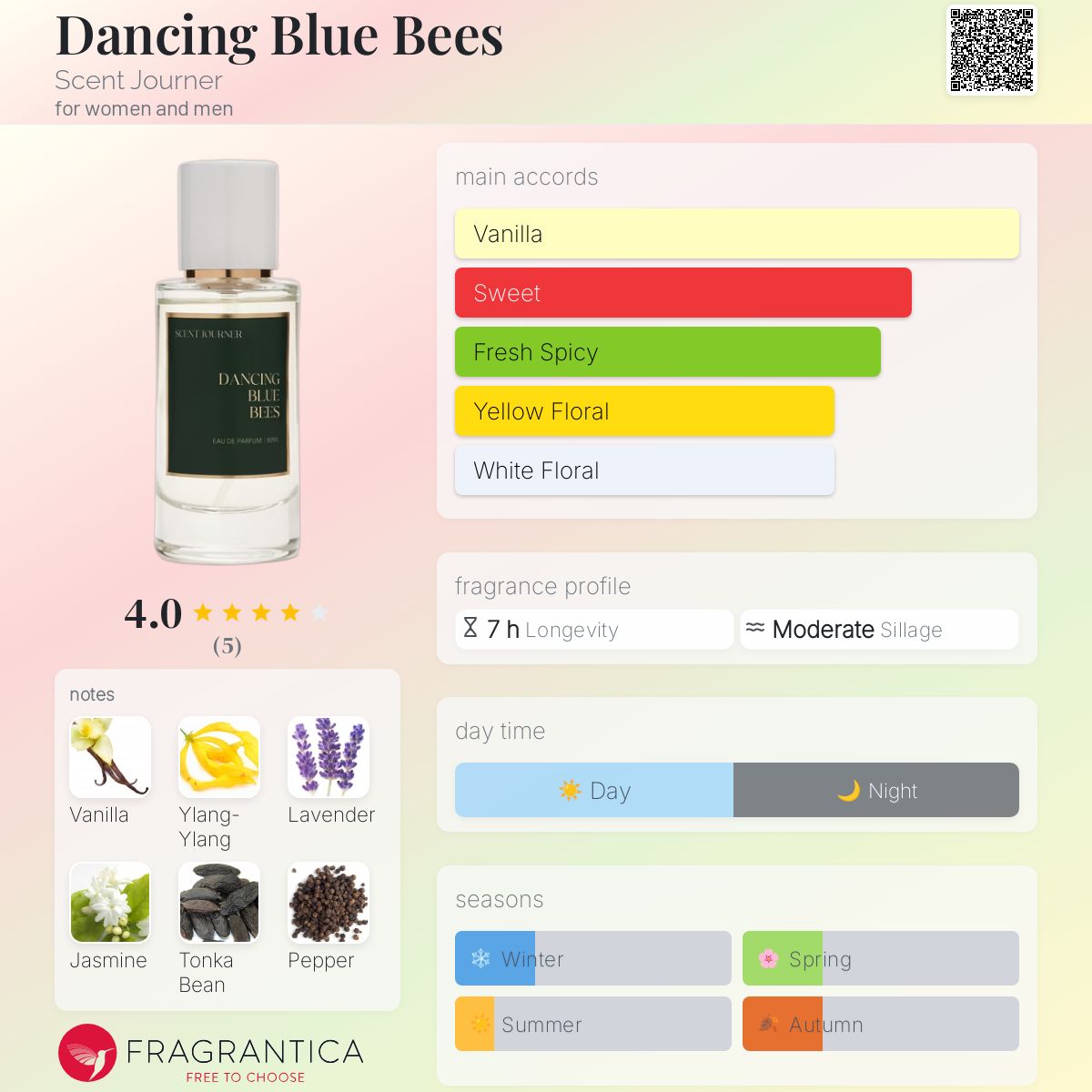 عطر ادکلن دنسینگ بلو بیز سنترنر - Dancing Blue Bees Scent Journer - بررسی، قیمت و خرید