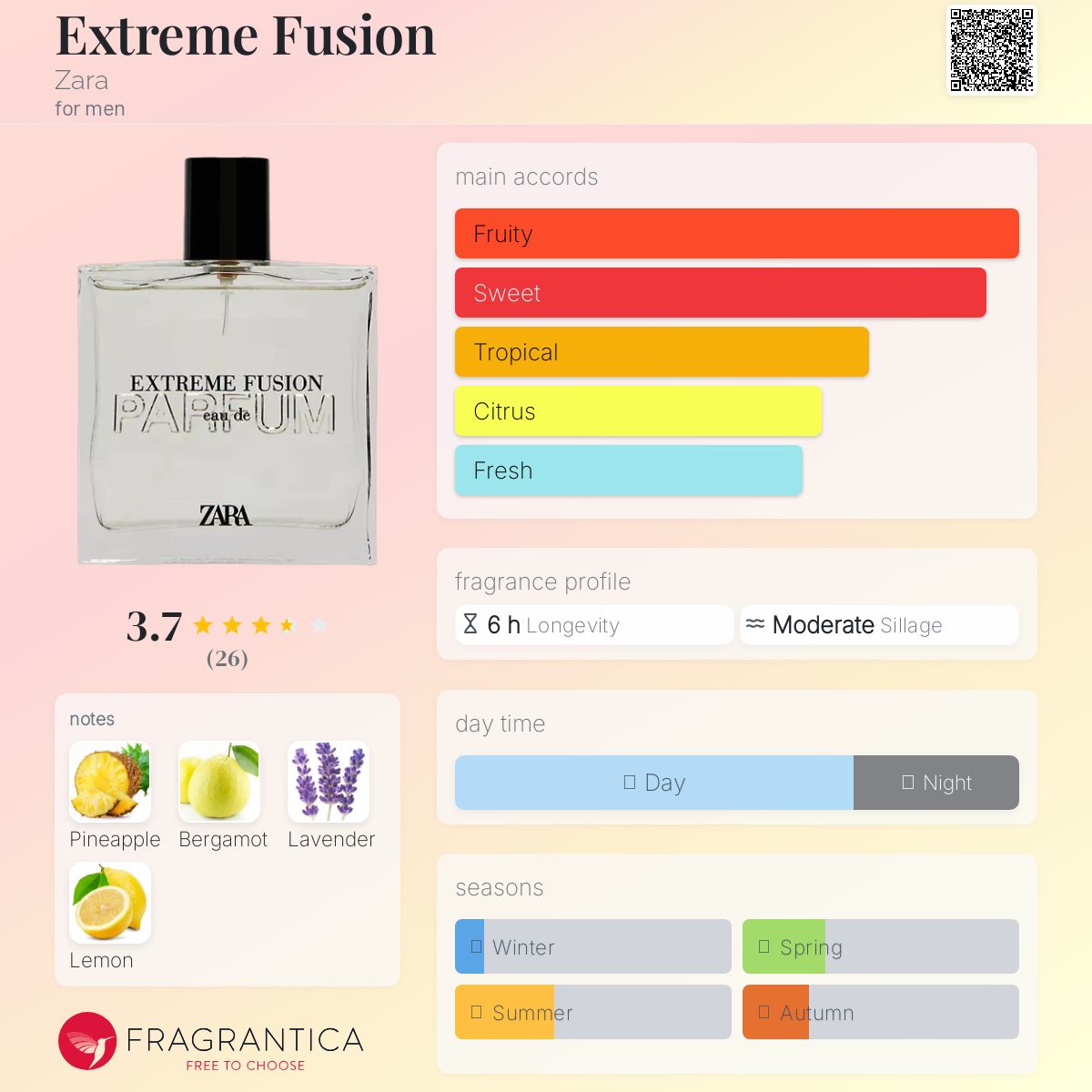 عطر ادکلن اکستریم فیوژن زارا - Extreme Fusion Zara - بررسی، قیمت و خرید