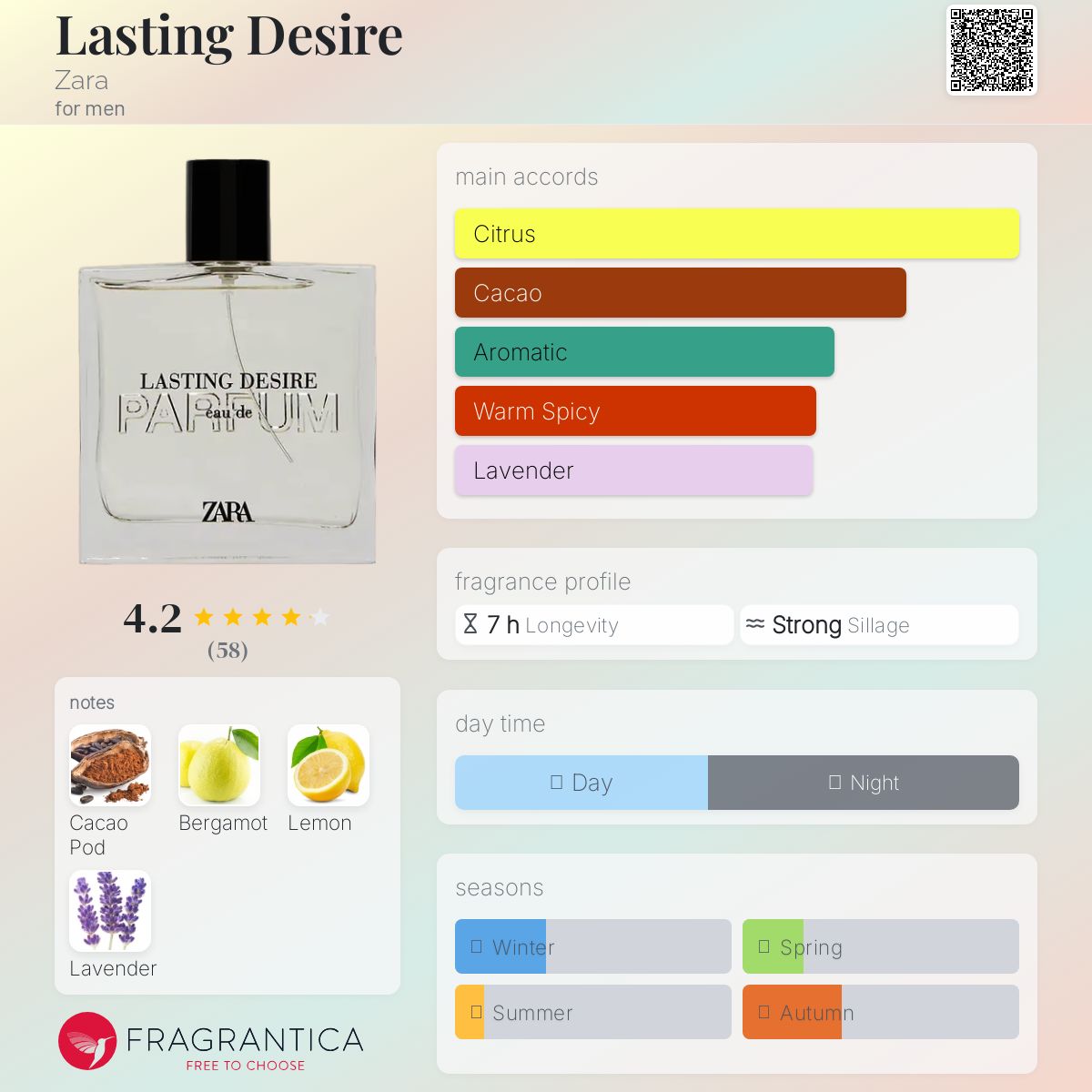 عطر ادکلن لستینگ دیزایر زارا - Lasting Desire Zara - بررسی، قیمت و خرید