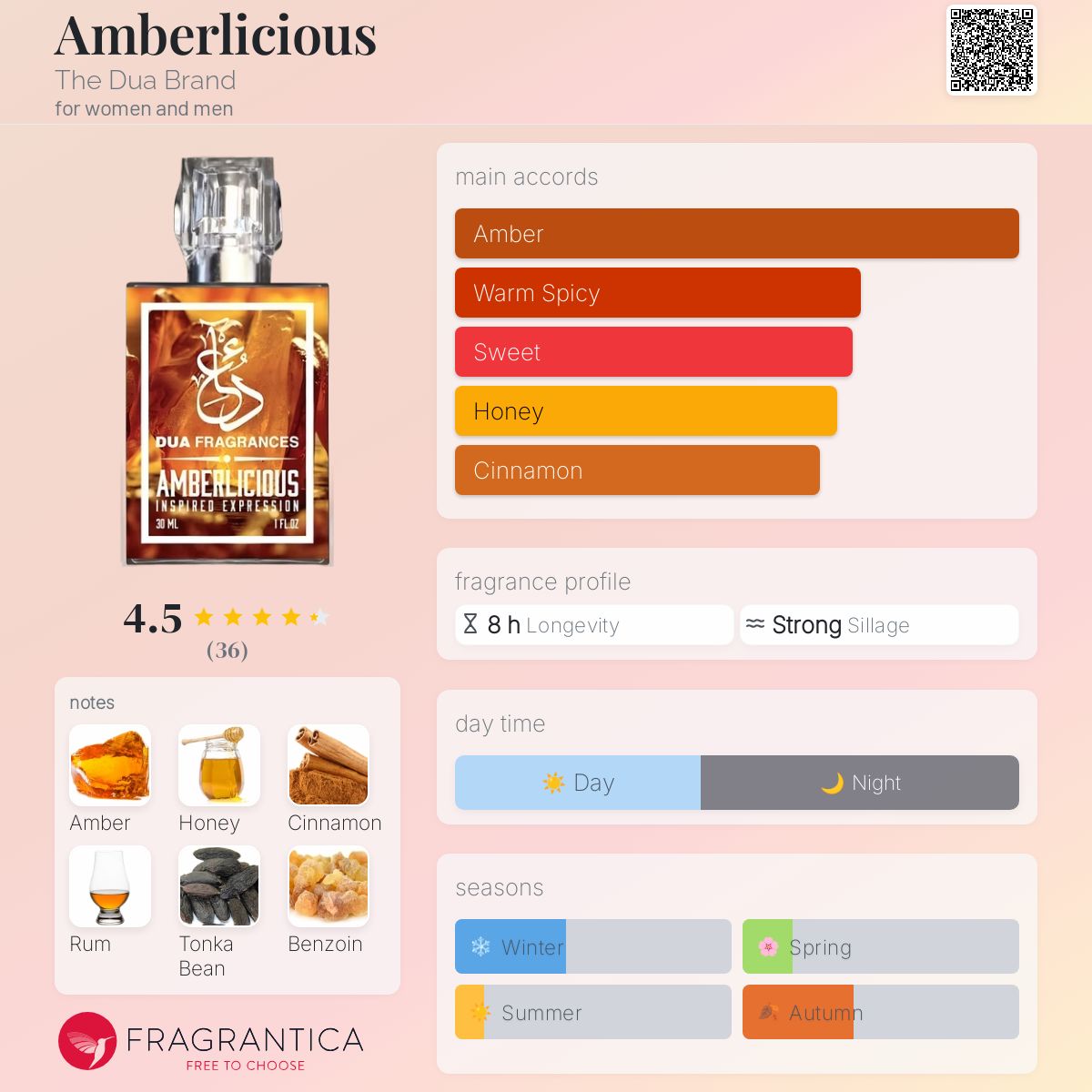 عطر ادکلن امبرلیشس دوآ برند - Amberlicious The Dua Brand - بررسی، قیمت و خرید
