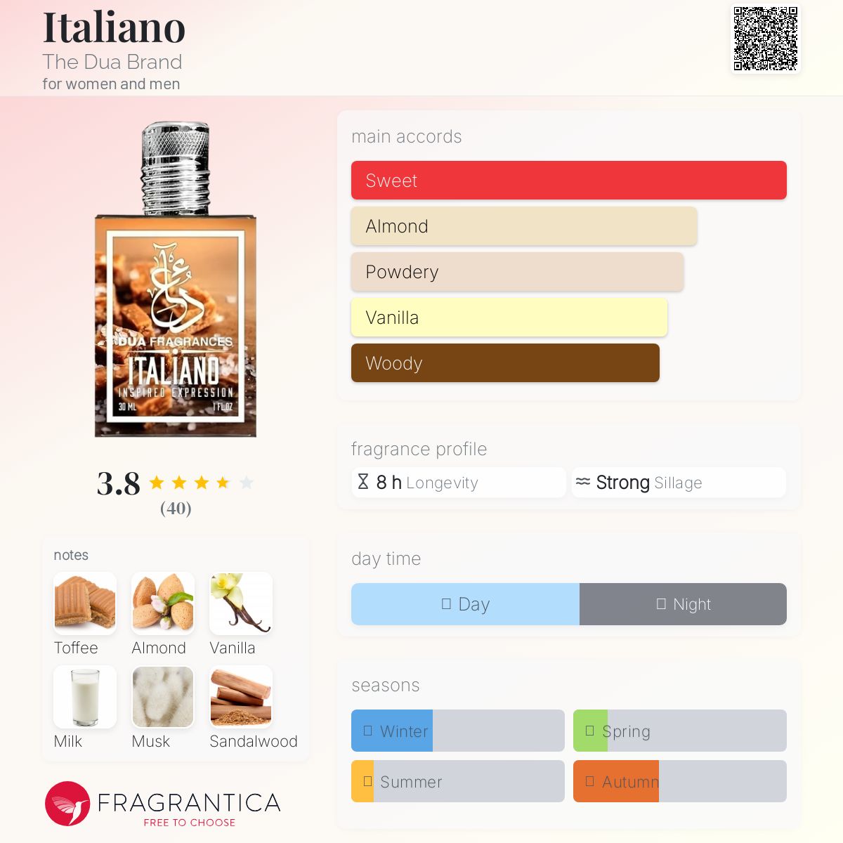 عطر ادکلن ایتالیانو دوآ برند - Italiano The Dua Brand - بررسی، قیمت و خرید