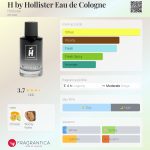 عطر ادکلن اچ بای هالیستر اُ دو کلن هالیستر - H by Hollister Eau de Cologne Hollister - بررسی، قیمت و خرید