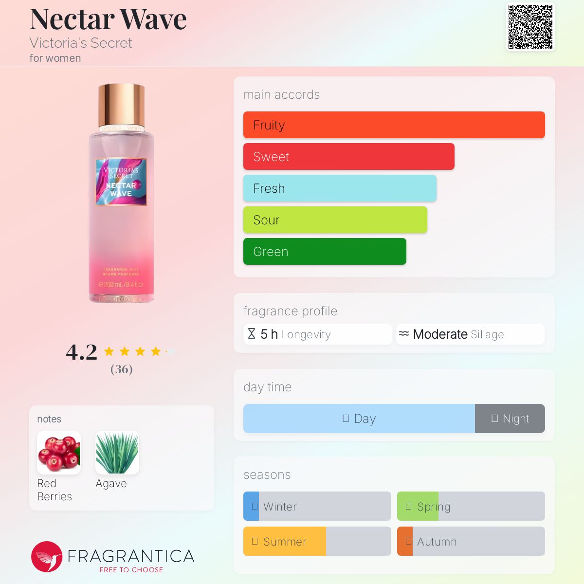 عطر ادکلن نکتار ویو ویکتوریا سیکرت - Nectar Wave Victoria's Secret - بررسی، قیمت و خرید
