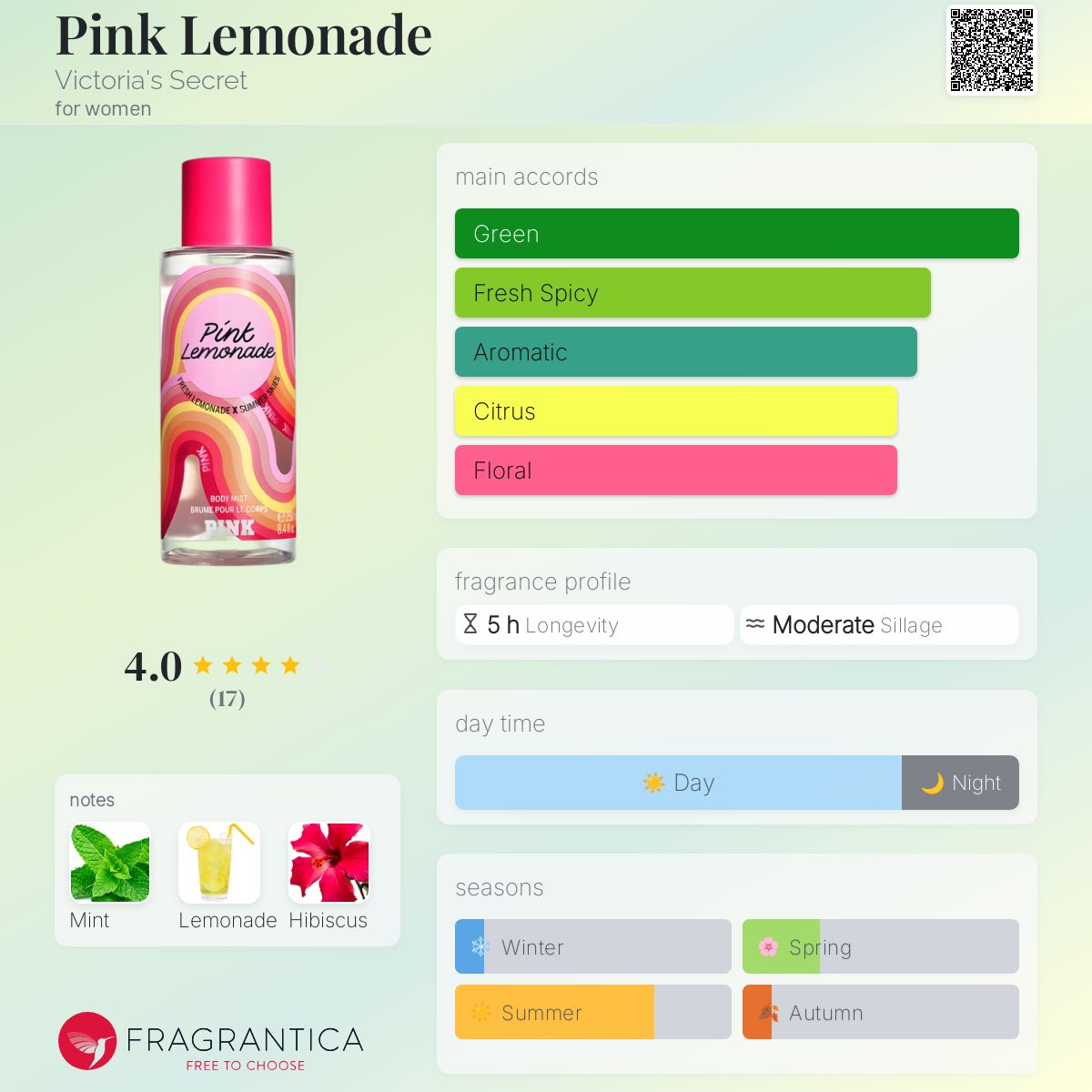 عطر ادکلن پینک لیموناد ویکتوریا سیکرت - Pink Lemonade Victoria's Secret - بررسی، قیمت و خرید