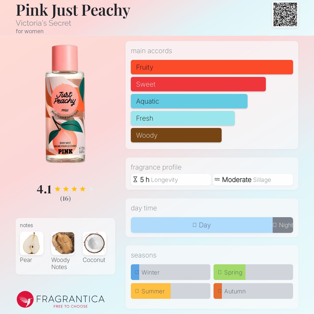 عطر ادکلن پینک جاست پیچی ویکتوریا سیکرت - Pink Just Peachy Victoria's Secret - بررسی، قیمت و خرید