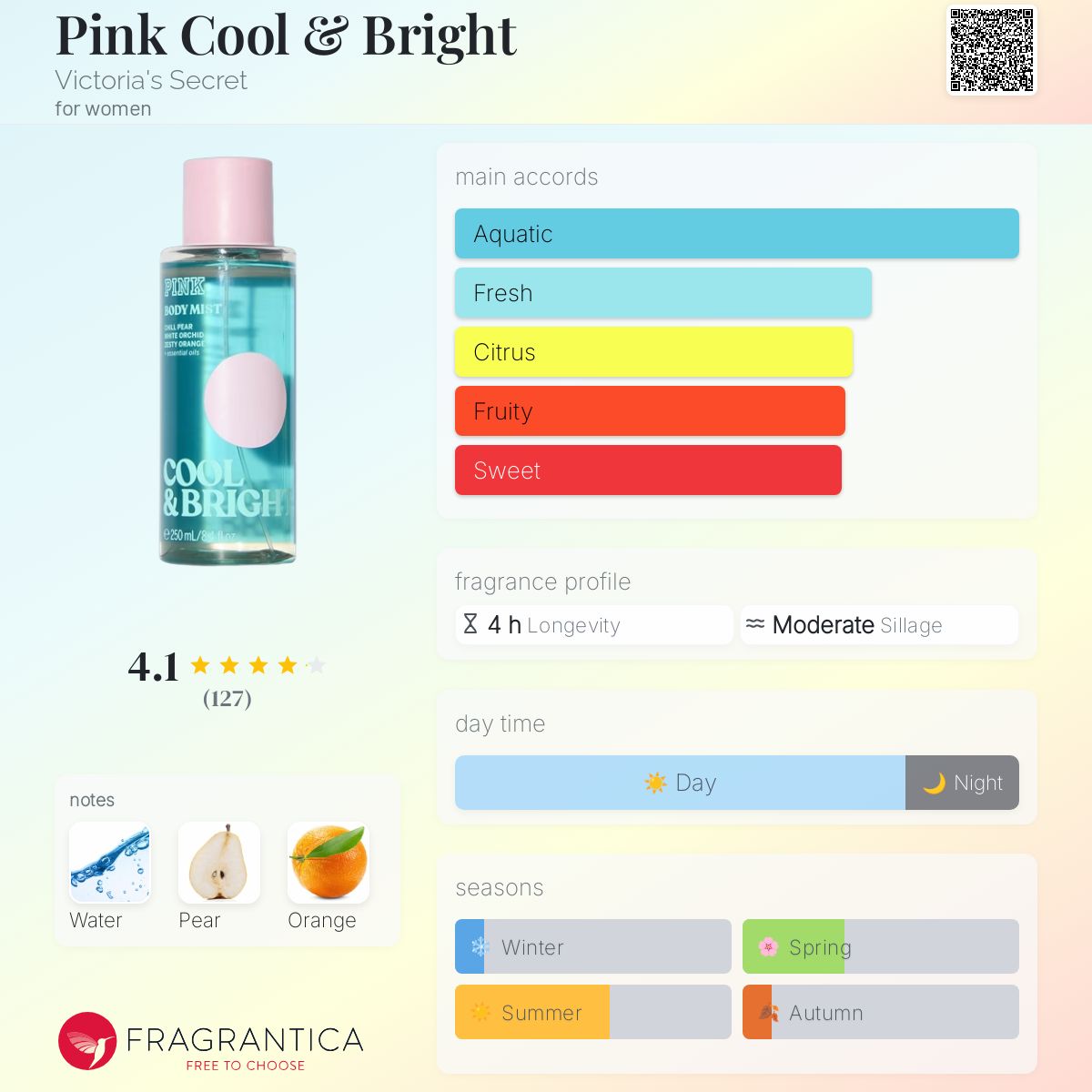 عطر ادکلن پینک کول اند برایت ویکتوریا سیکرت - Pink Cool & Bright Victoria's Secret - بررسی، قیمت و خرید