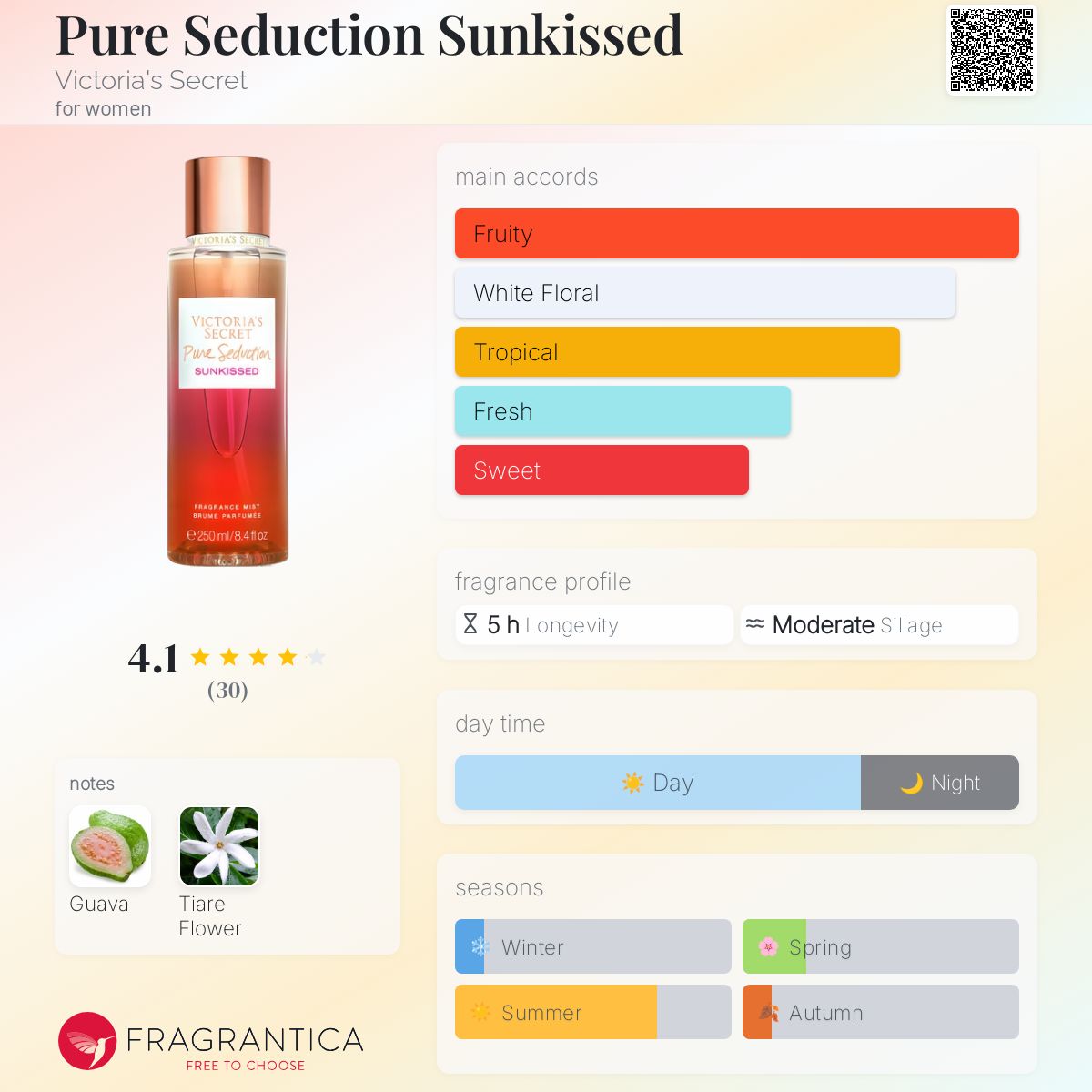 عطر ادکلن پیور سداکشن سانکیس ویکتوریا سیکرت - Pure Seduction Sunkissed Victoria's Secret - بررسی، قیمت و خرید
