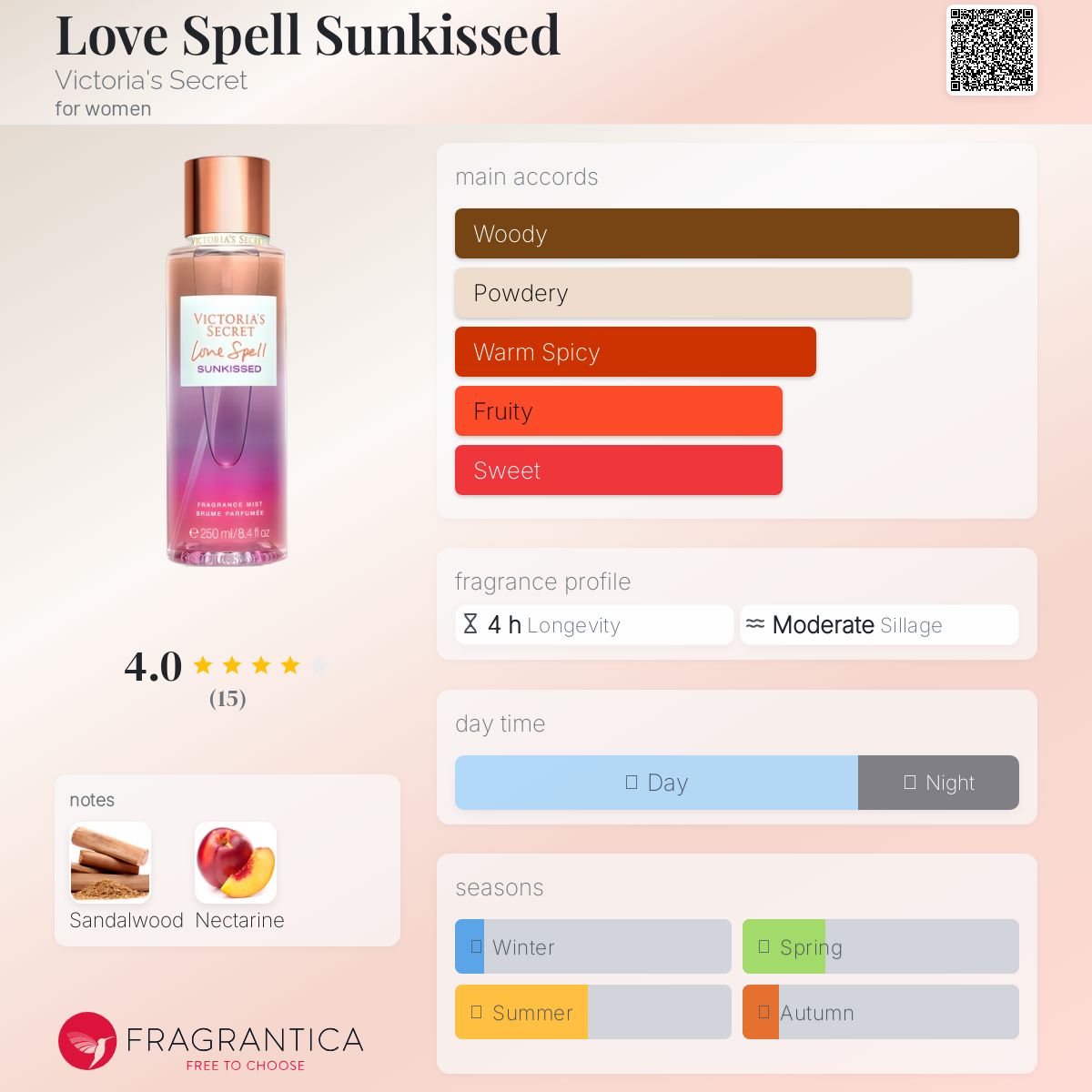 عطر ادکلن لاو اسپِل سانکیسِد ویکتوریا سیکرت - Love Spell Sunkissed Victoria's Secret - بررسی، قیمت و خرید