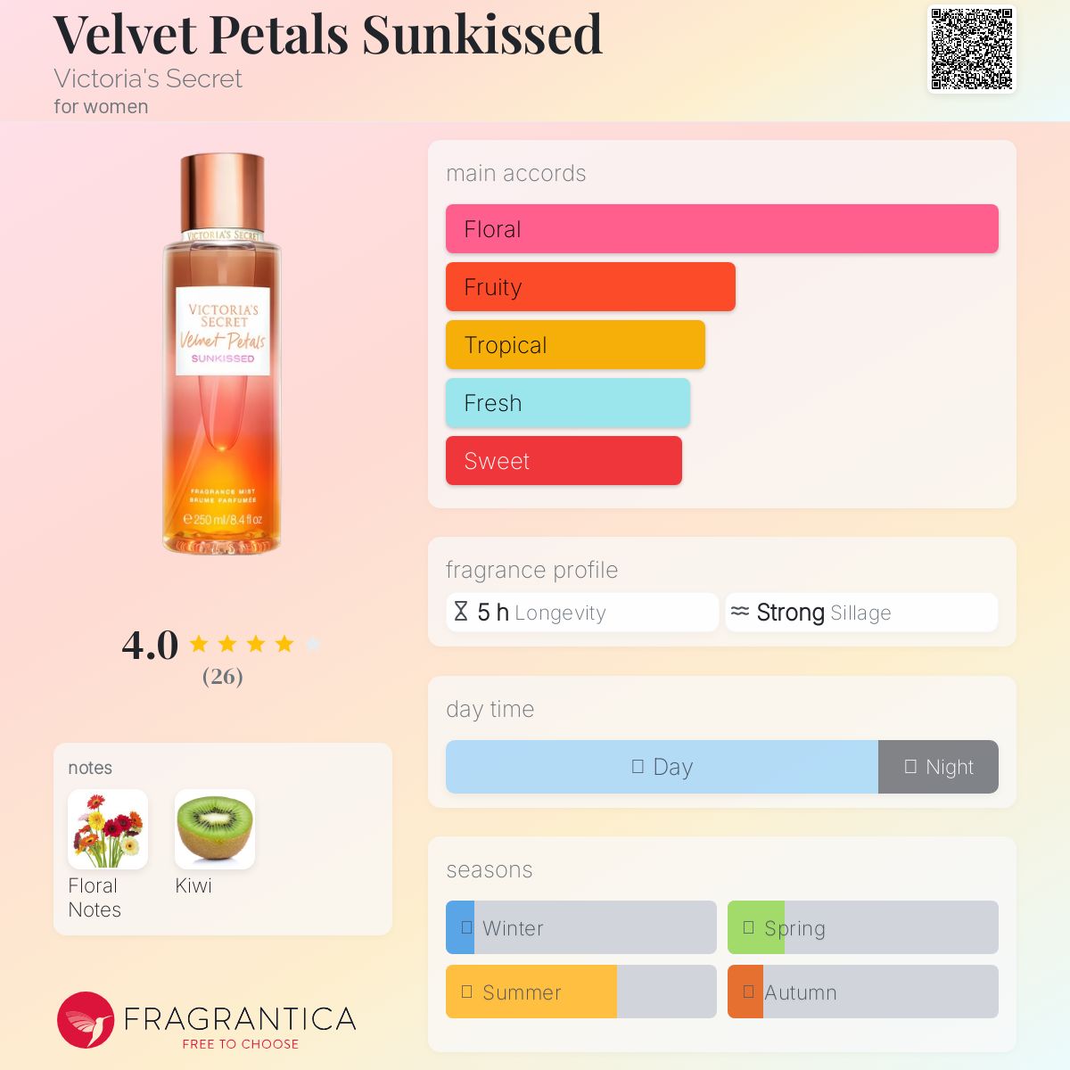 عطر ادکلن ولوت پتلز سانکیسد ویکتوریا سکرت - Velvet Petals Sunkissed Victoria's Secret - بررسی، قیمت و خرید
