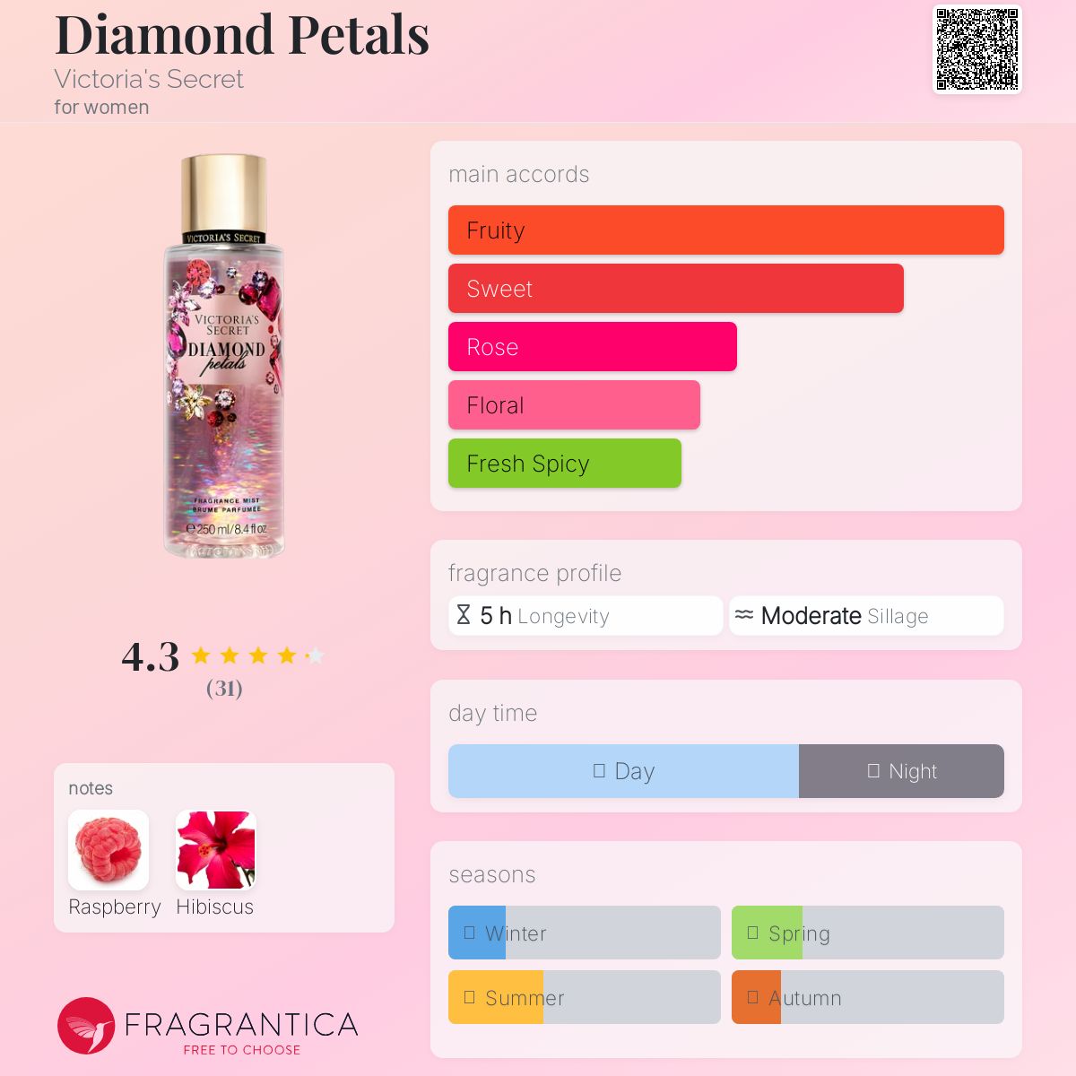 عطر ادکلن دایموند پتلز ویکتوریا سیکرت - Diamond Petals Victoria's Secret - بررسی، قیمت و خرید